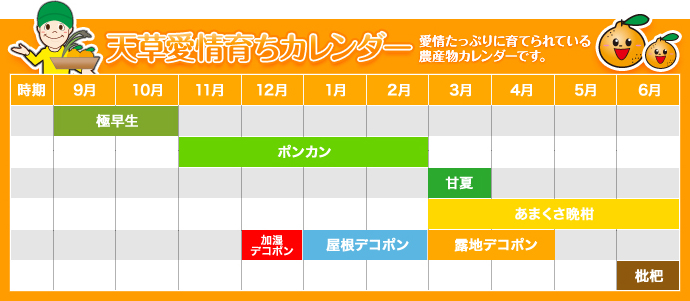 天草愛情育ちカレンダー 愛情たっぷりに育てられている農産物のカレンダーです。