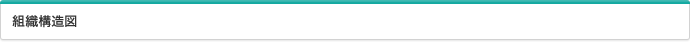 組織構造図
